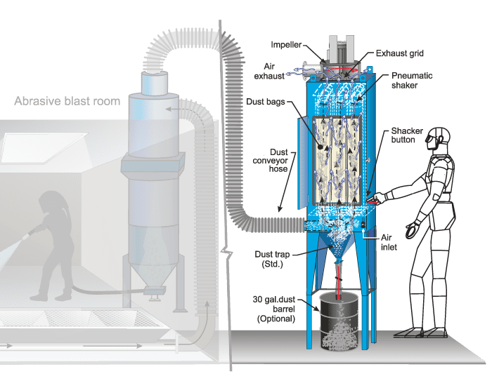 Cyclonic Media Separator - Pneumatic Media Recovery System - How It Works Diagram