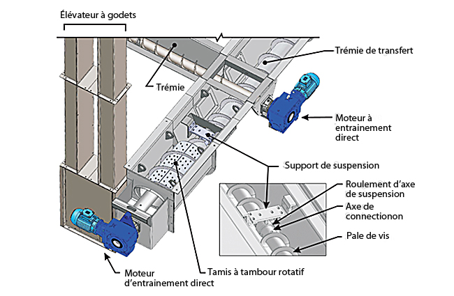 Système de récupération mécanique pour chambre de sablage - Principe de fonctionnement