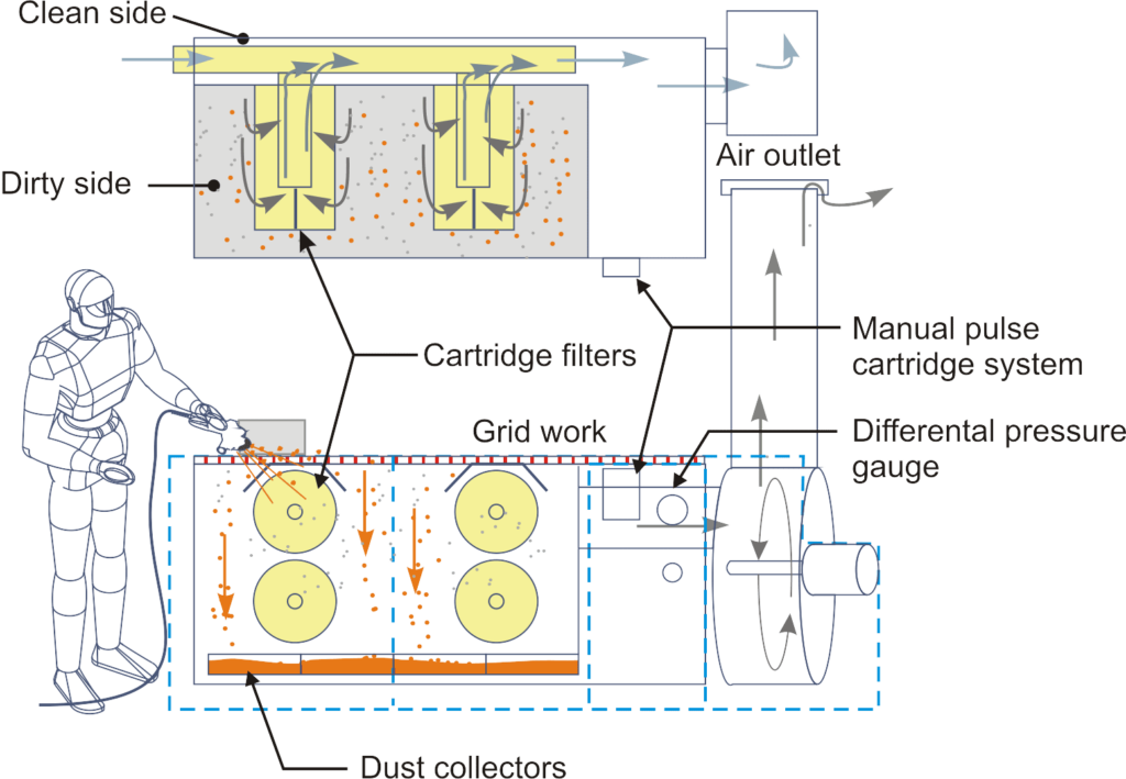 Downdraft Tables ISTblast International Surface Technologies