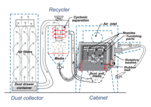 Rubber Belt Blaster - Diagram