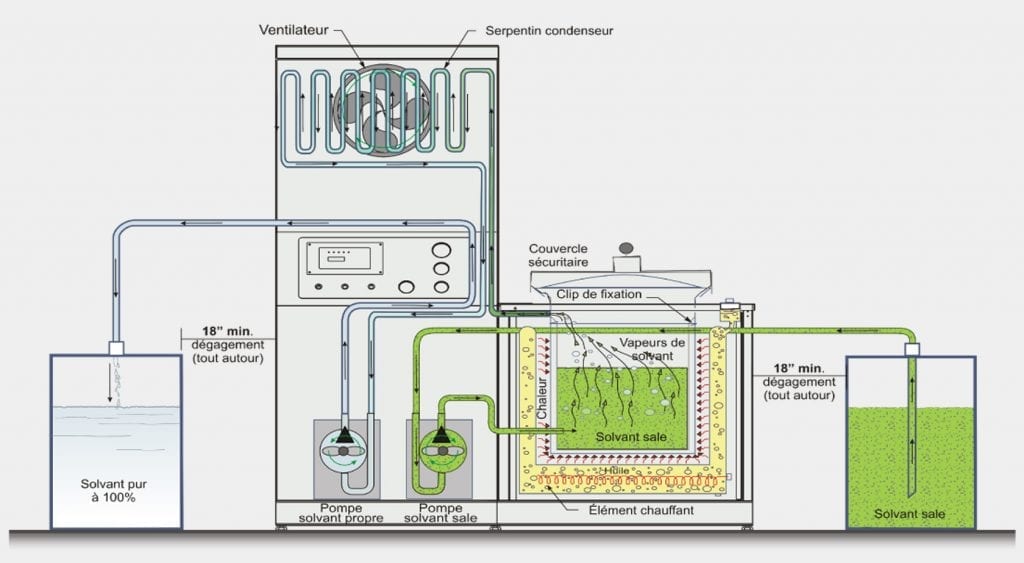 SR120-180-240 - How it works