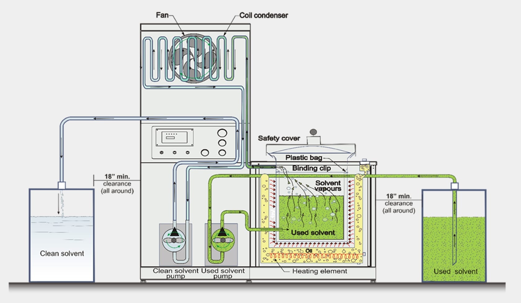 Solvent Distillation and Reclaiming Systme - How It Works Diagram
