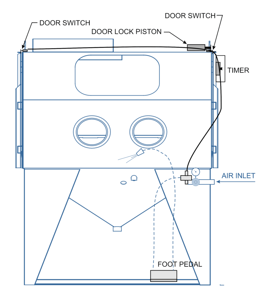 Sandblast Door Security Options Sandblast Accessories ISTblast