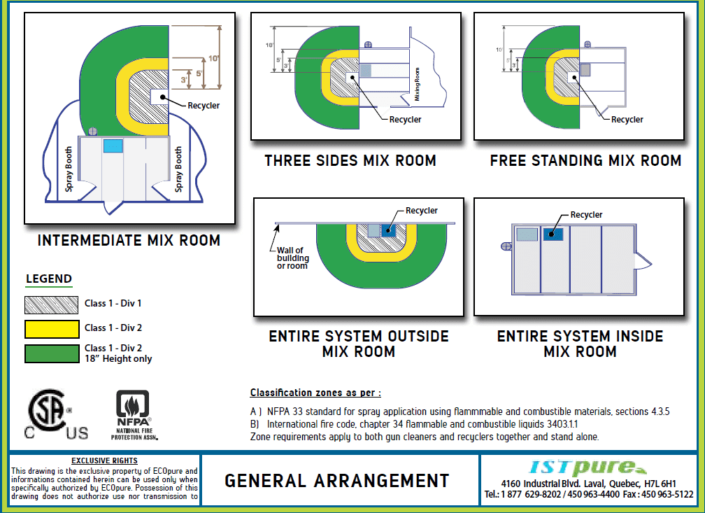 Solvent Flash Point Chart