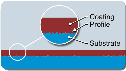 Préparation d'une surface métallique - Création d'un profil d'ancrage