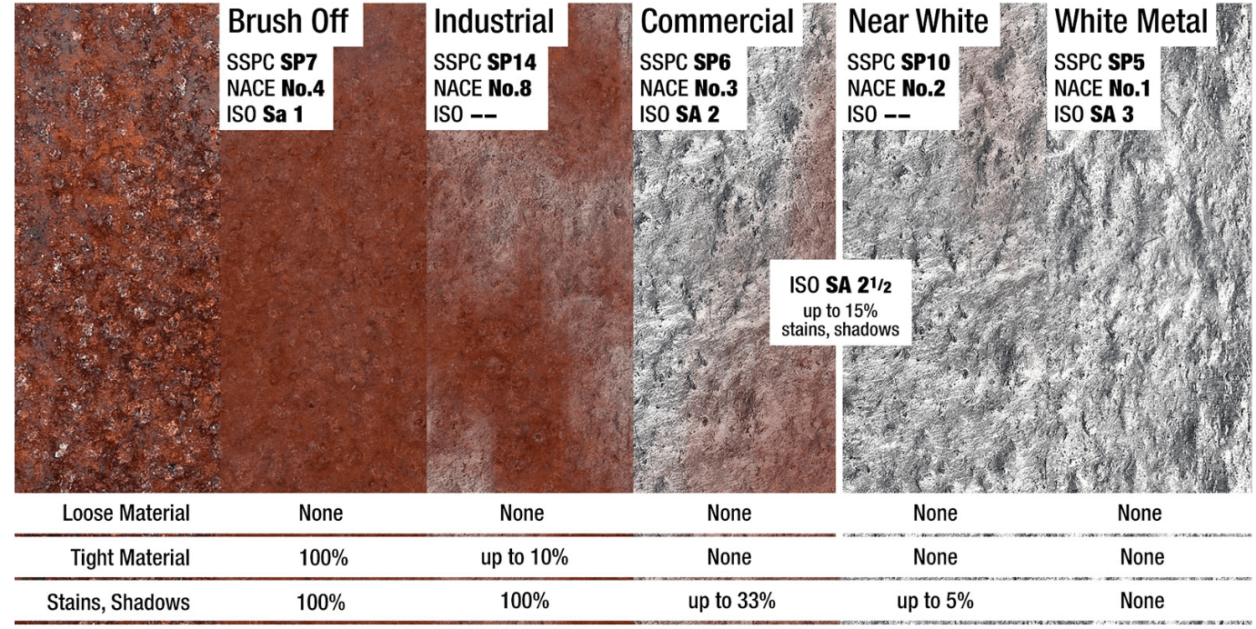 Sandblast Media Chart