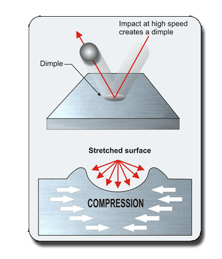 Shot Peening: What Is It? How Does It Work? Types, Fatigue, 55% OFF