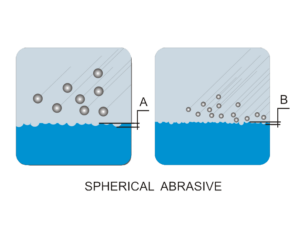 Spherical Shape Abrasive