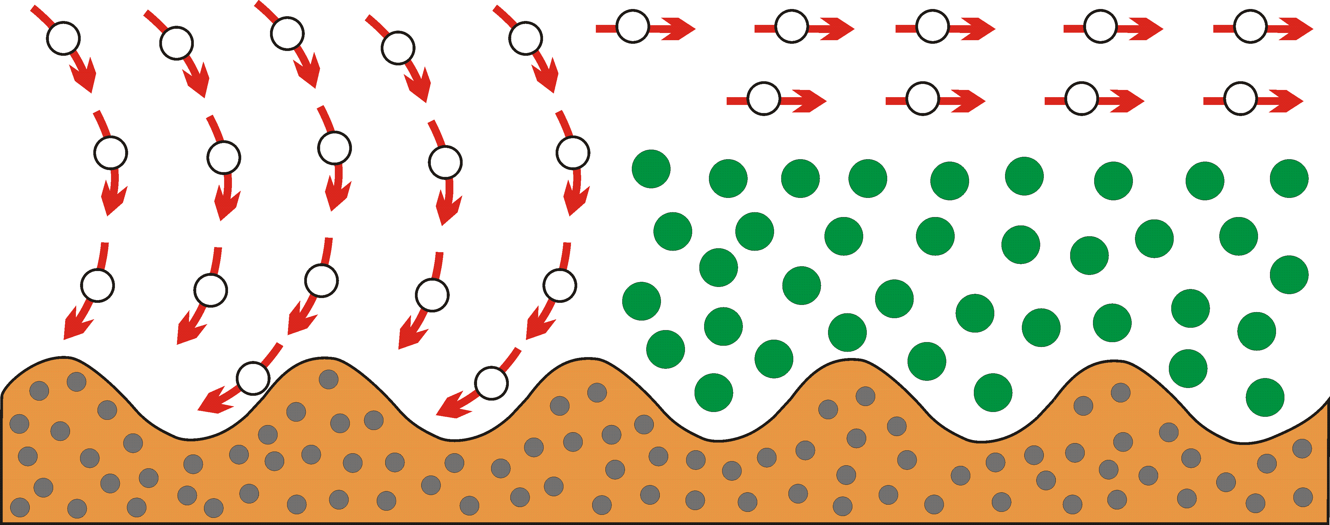 Turbulence caused by the paint drying system