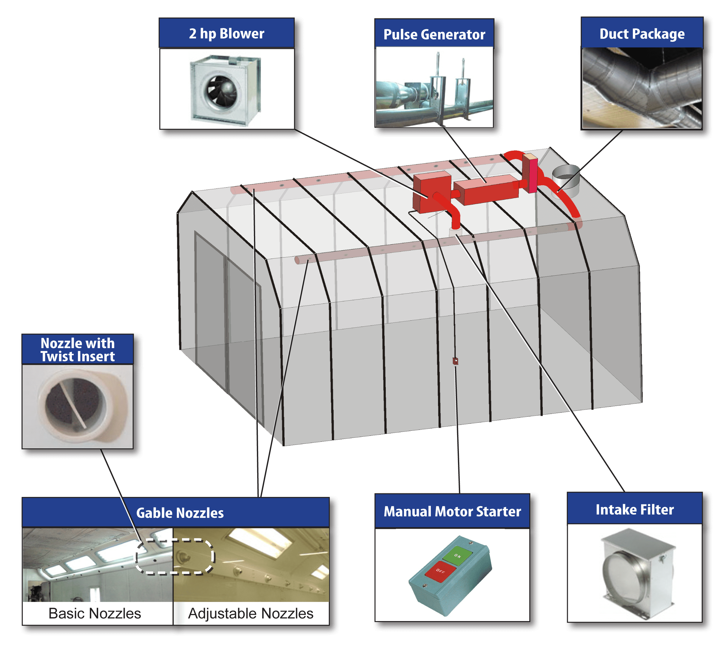 Waterborne Paint Drying System - Parts Diagram