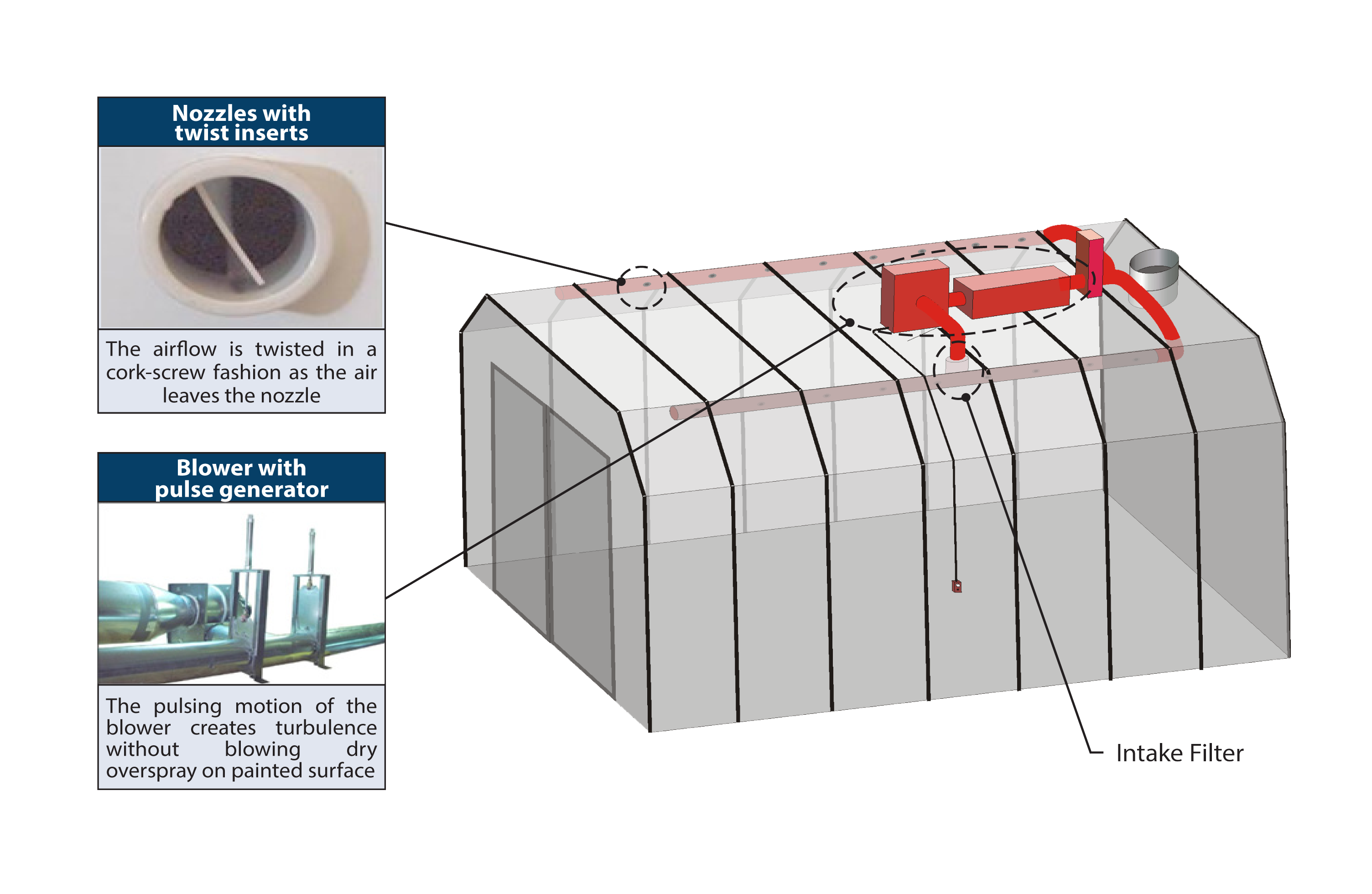 Waterborne Paint Drying System