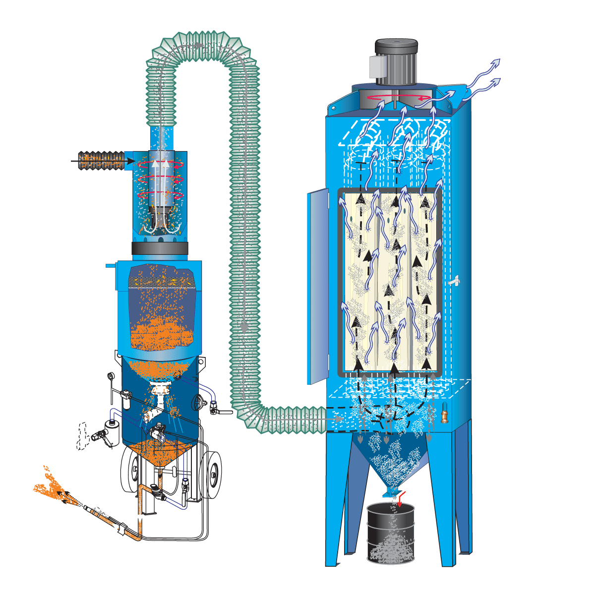 Cyclonic Media Separator & Dust Collector - Pneumatic Media Recovery System - ISTblast