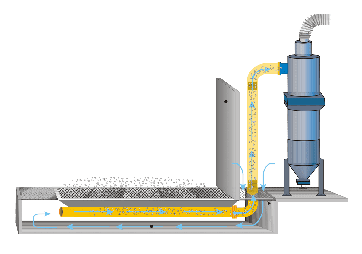 Floor Hoppers & Cyclonic Media Separator - Pneumatic Media Recovery System - ISTblast