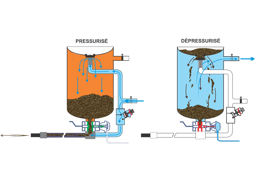 ISTblast - Différence entre les systèmes de dépressurization - ISTblast