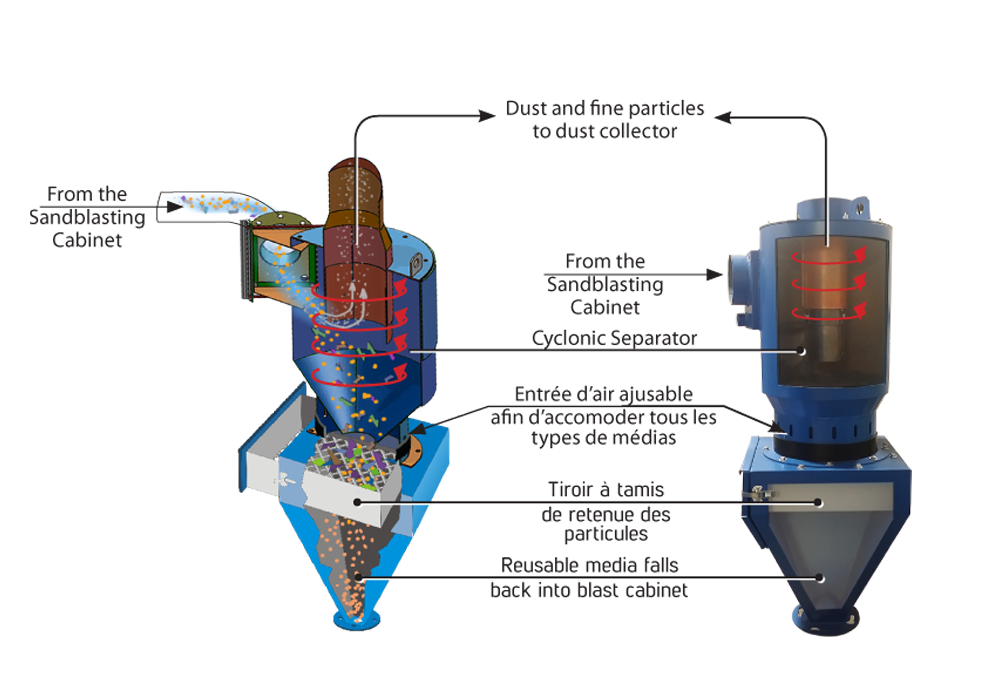 Cyclonic Media Separator